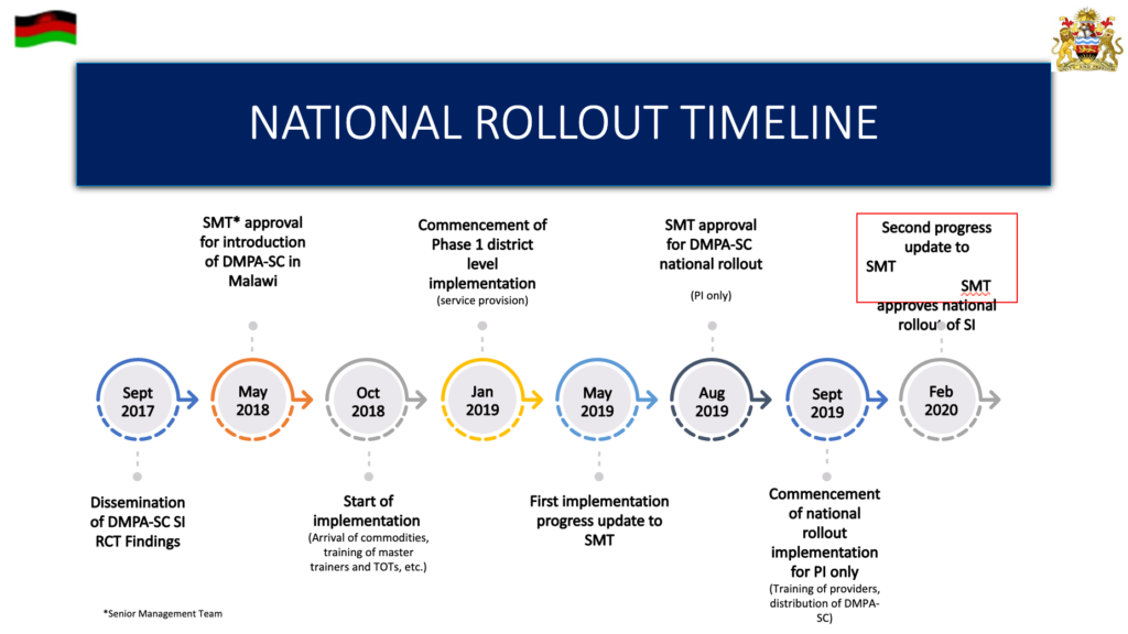National Rollout Timeline