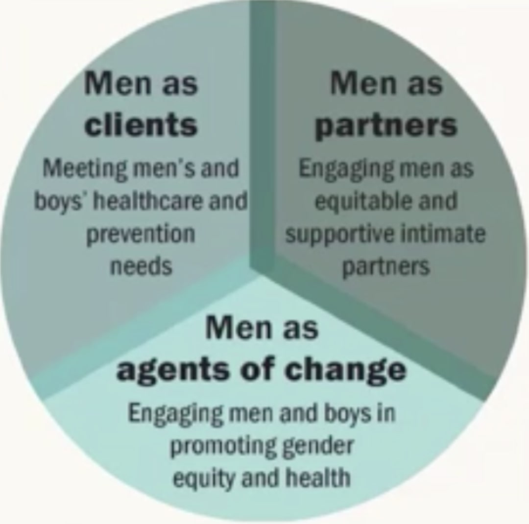 Emerging Strategies to Engage Men and Boys in Addressing the Gendered Impact of COVID-19