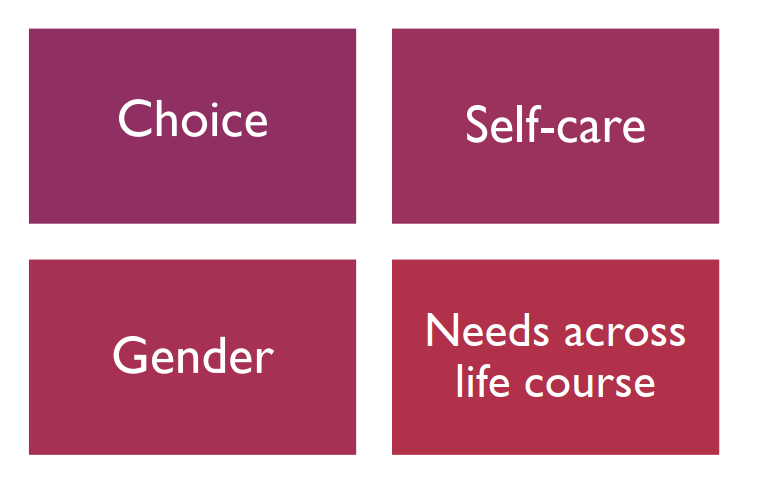 Choice, Self-care, Gender and Needs across life course