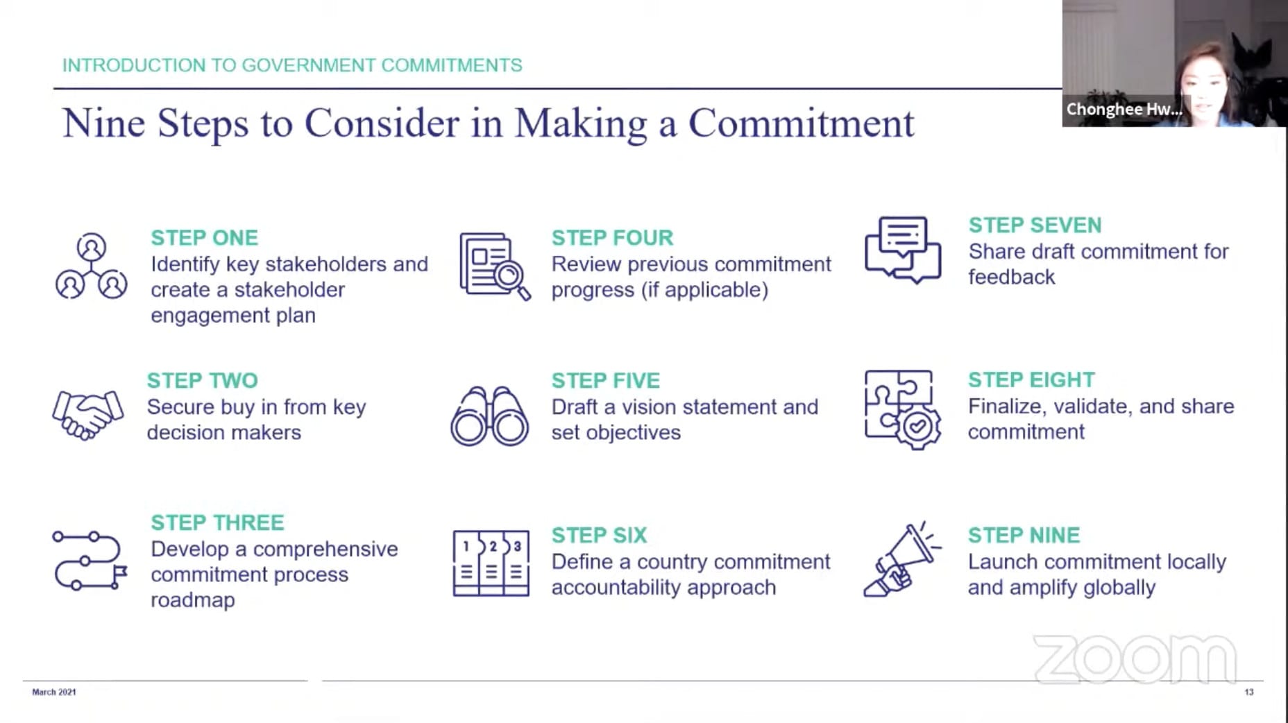 Chonghee Hwang speaks about the nine steps for governments to consider during the “Introduction to FP2030 Commitments” webinar
