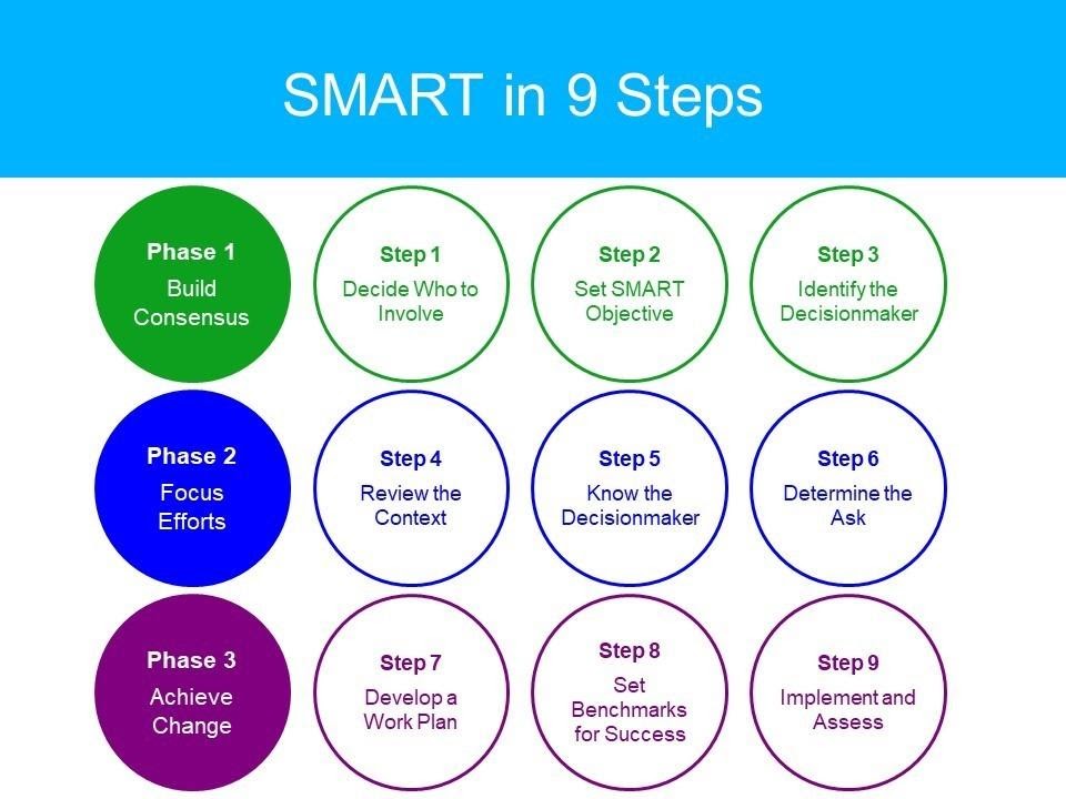 SMART in 9 Steps