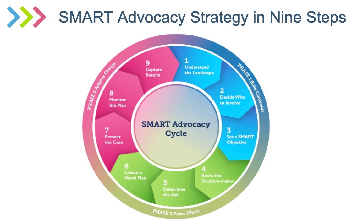 SMART Advocacy Strategy in 9 Steps
