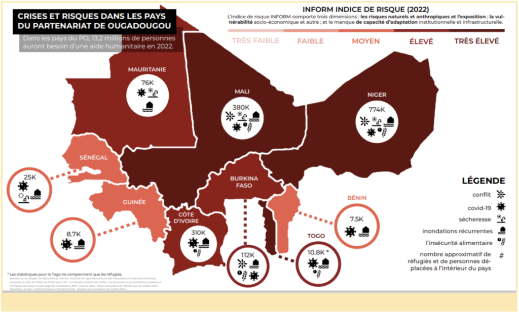 Carte élaborée par Women's Refugee Commission: "Crises et risques dans les pays du partenariat de Ouagadougou", y compris les conflits, le COVID-19, des sécheresse, des inondations récurrentes, l'insécurité alimentaire,