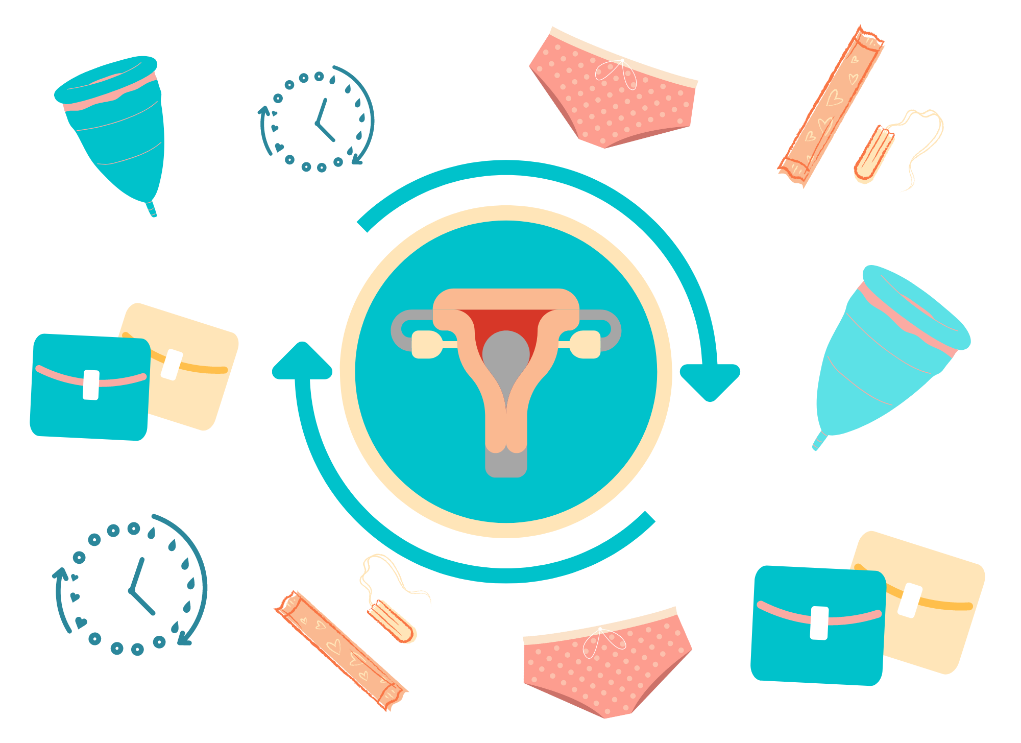 This image depicts a graphic of a uterus within a circle and two arrows in the center. There are tampons, underwear, clocks, and menstrual cups surrounding the uterus icon.