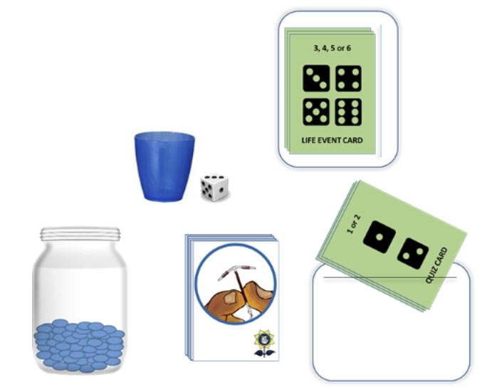 Together We Decide game materials. The materials are: a clear jar with beads, deck of cards (the one shown is of an IUD), cup and dice, and dice.